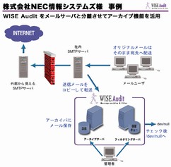 ��NEC���V�X�e���Y����