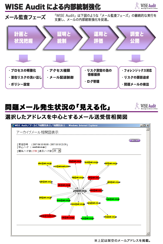 ���S����M���[���̈ꌳ�Ǘ��ɂ�����������������ƌ����鉻