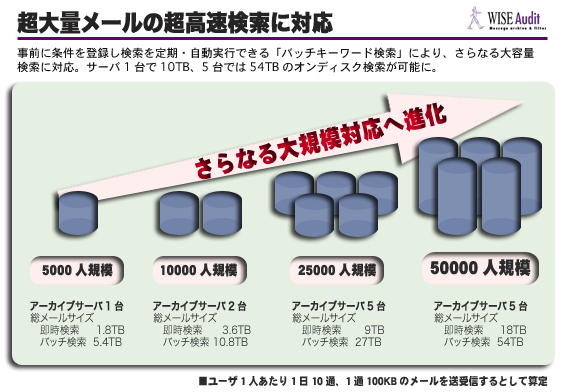 ���X�g���X�t���[�ȍ����������\�I