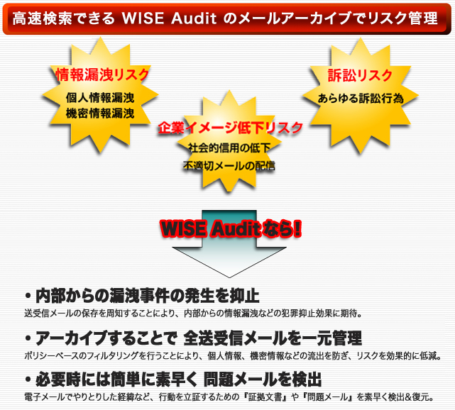 ��WISE Audit�Őv���Ȏ��O�΍�Ǝ��㏈���B��Ƃ̐M���x���A�b�v