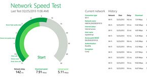 図4 UQ WiMAXでの検証結果