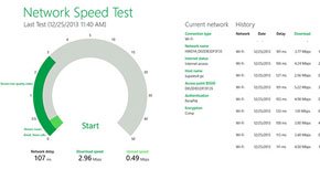 図12 UQ WiMAXでの検証結果