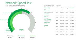 図20 UQ WiMAXでの検証結果