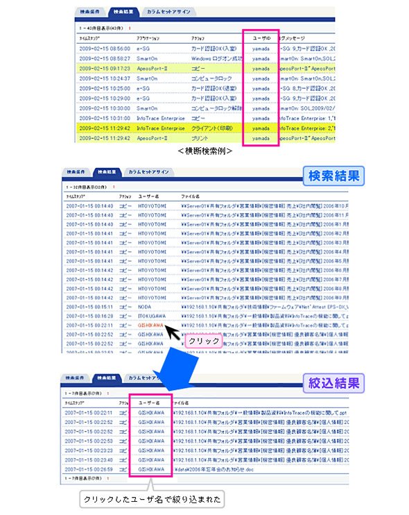 複数のログを横断的に検索するイメージ
