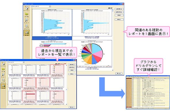 用途に応じたダッシュボード作成例