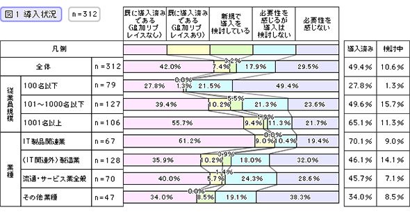 導入状況