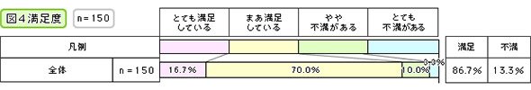満足度