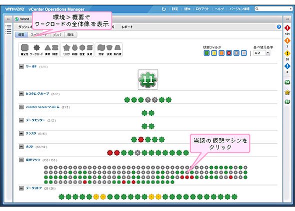 ワークロード全体の俯瞰的な確認