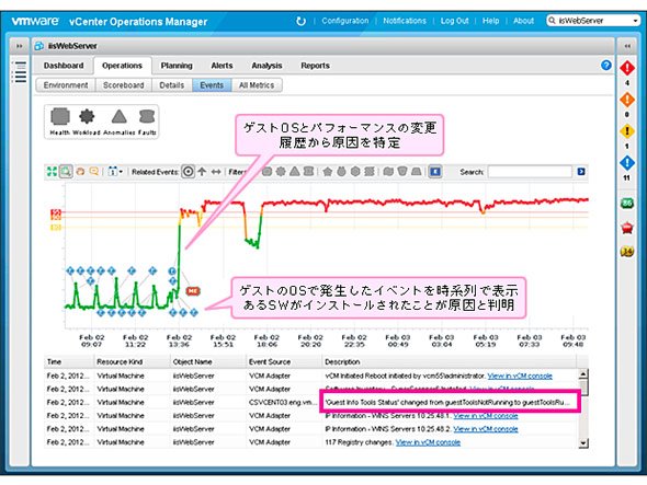 さらにドリルダウンして問題の原因を特定