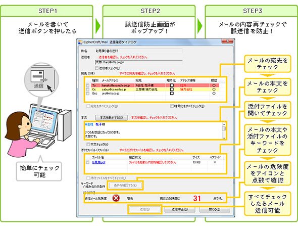 誤送信防止画面がポップアップしてメールの内容の再チェックを促す