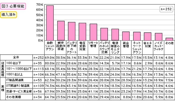 必要機能（導入済み）