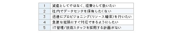 クラウド型DWH採用の主な理由