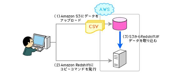 データファイルのインポート