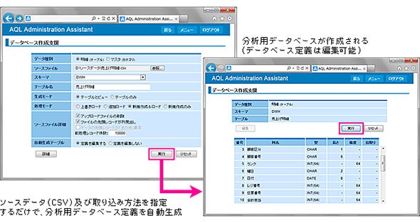 データベース分析基盤の効率的な構築、運用が可能