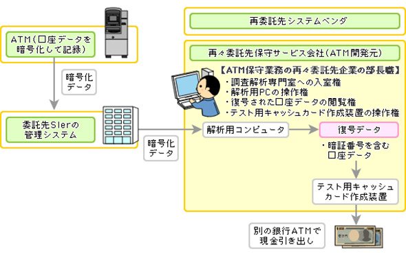 横浜銀行のカード偽造事件の概要
