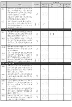 「組織における内部不正防止ガイドライン」