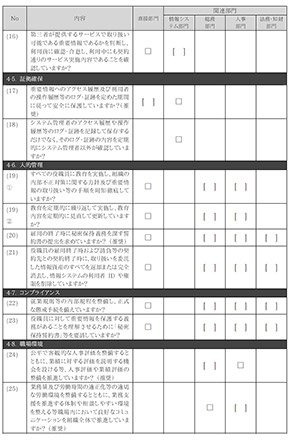 「組織における内部不正防止ガイドライン」