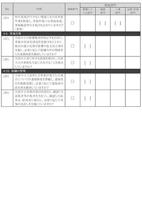 「組織における内部不正防止ガイドライン」