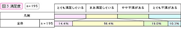 満足度