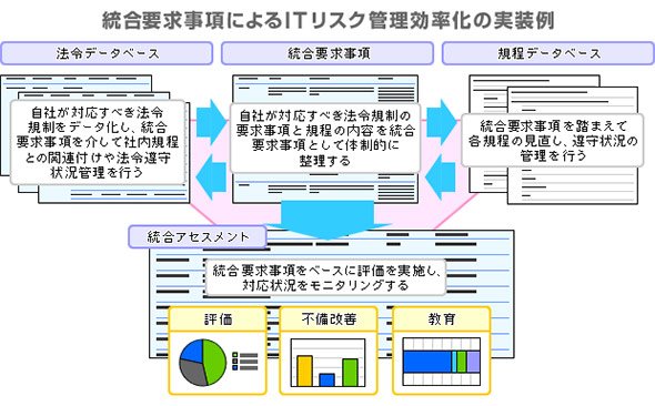 各種データベースを活用して、統合的なアセスメントを実現する