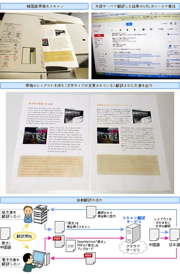 複合機での自動翻訳機能を使った印刷