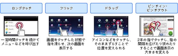 操作パネルはスマートデバイスライクな操作性