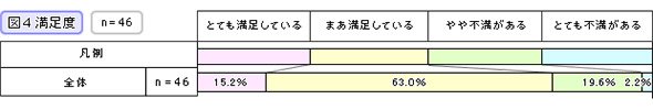 満足度