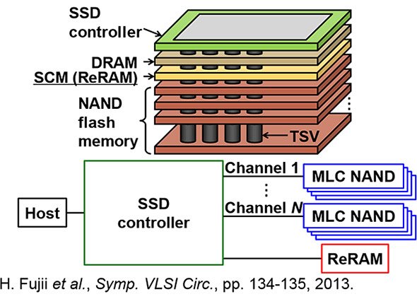 ReRAM搭載SSDの構造のイメージ