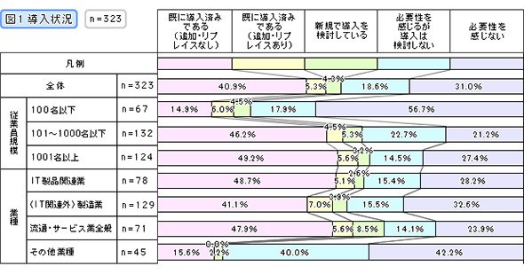 導入状況