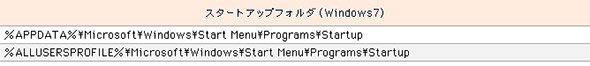 ウイルスが改変、追加するスタートアップ登録先