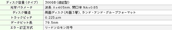 Archival Discの主な仕様
