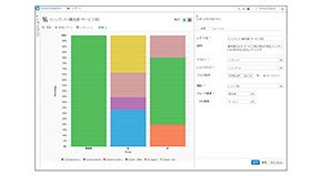 インシデント発生や対応状況の表示例