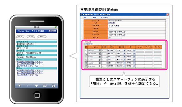 申請書個別設定画面例
