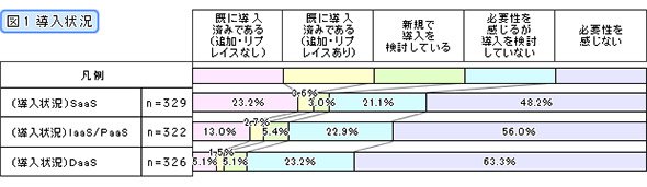 導入状況
