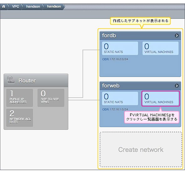 VPN利用のVPC