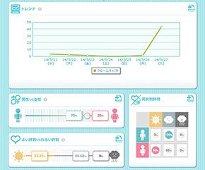 分析結果表示例