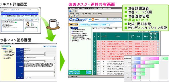 課題管理画面