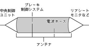 マルチチャネル伝送のイメージ