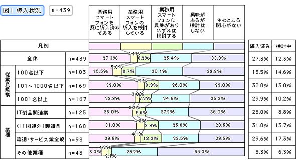 導入状況