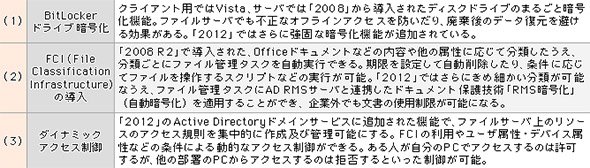ファイルサーバとしてのセキュリティ改善ポイント
