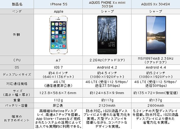 ソフトバンクモバイル