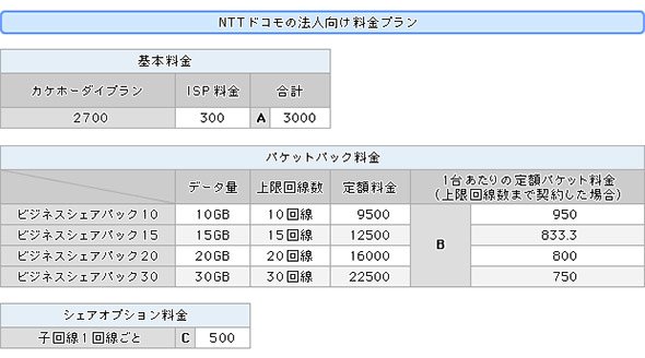ドコモ料金プラン