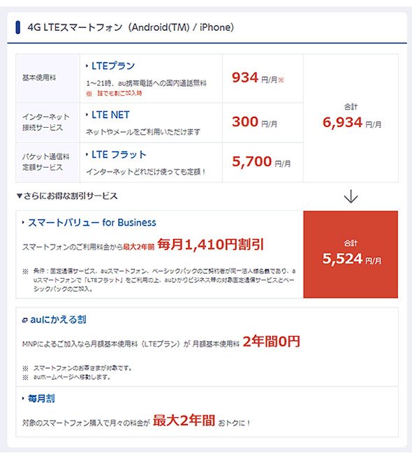 auのビジネス向け料金プラン