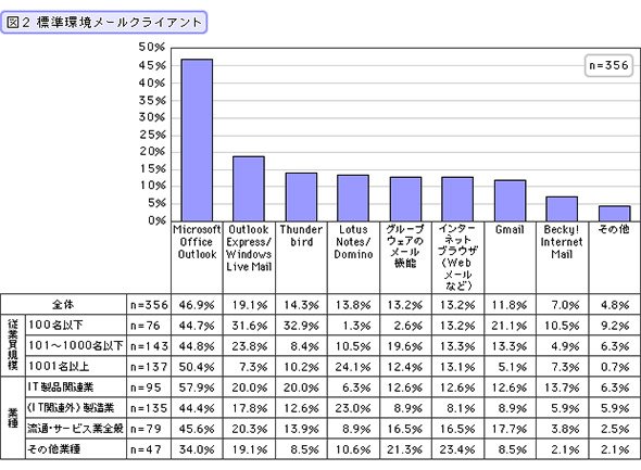 標準環境メールクライアント