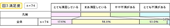 満足度