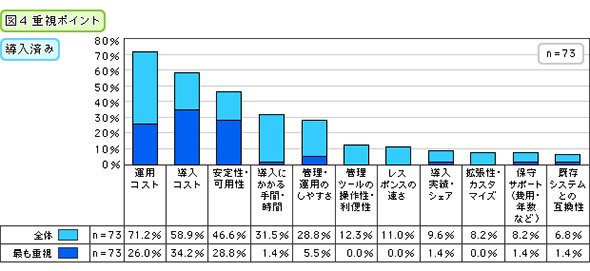重視ポイント