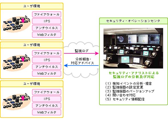 基本的なMSSの提供イメージ