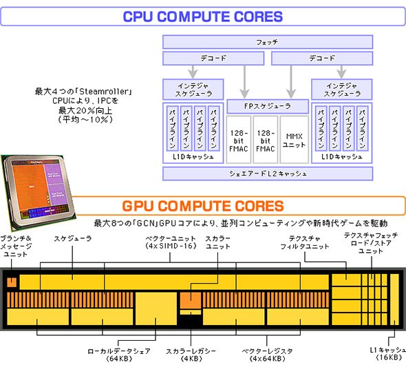 Aシリーズの特徴