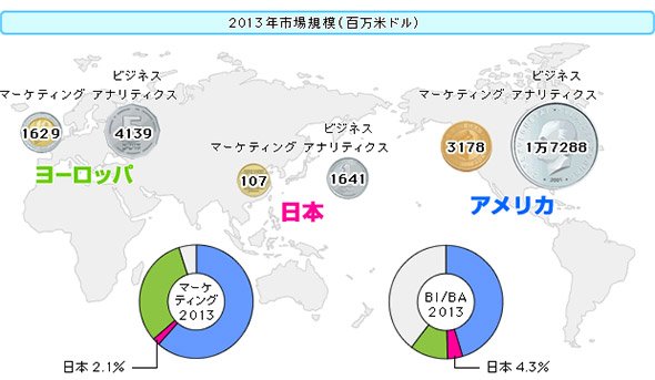 マーケティング／アナリティクスのグローバル市場動向